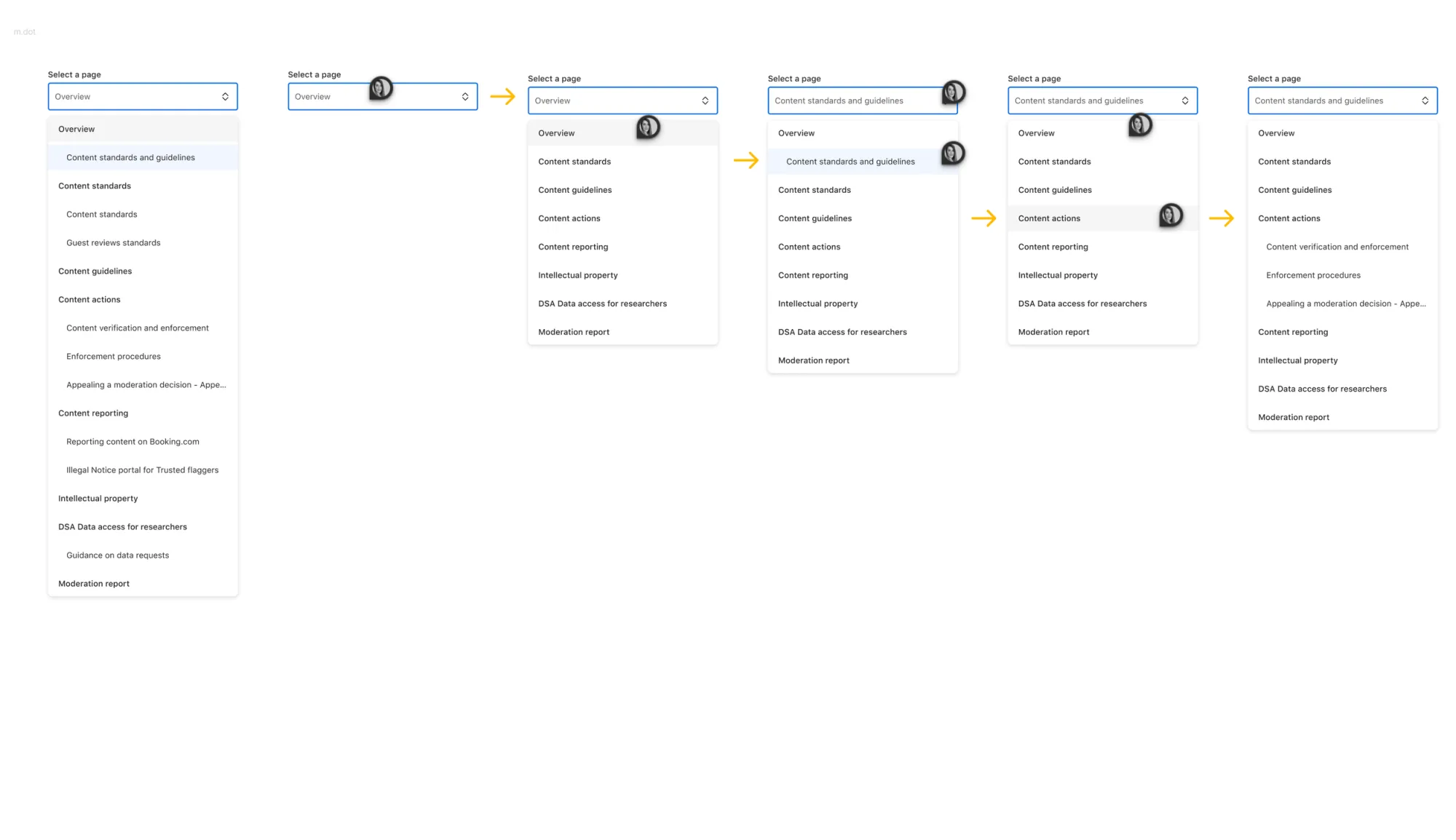 Six mobile navigation states in sequence, showing the 'Select a page' dropdown opening, changing selection, and expanding 'Content actions' into its child pages.