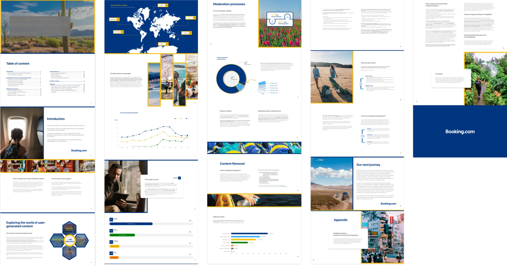 Thumbnail spread of the finished Content Moderation Report: a photographic cover, table of contents, introduction, infographics on user-generated content, a world map of review distribution, seasonality and turnaround-time charts, content-removal and appendix pages, all in Booking.com blue and yellow.